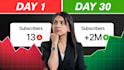 create custom youtube thumbnails to boost views