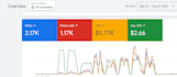 setup inbound call ads internet billing and energy billing google ads