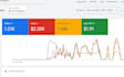 setup inbound call ads bell canada rogers telus virgin plus google ads