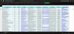 do manually google maps data extraction high quality leads