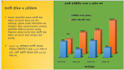 do acurate spss, excel data entry and data presentation