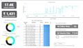do the data analysis in python, excel, power bi, mysql