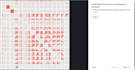 do data analysis as per demand