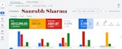 provide expert google ads consulting for better ROI