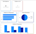 create interactive power bi dashboards using your excel data