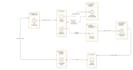 make uml, usecase, dfd, erd, class diagram, software documentation, srs