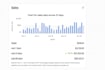 ebay dropshipping on profit share