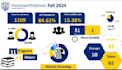 create power bi dashboards and data visualizations