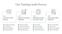 audit your ga4 and google tag manager tracking