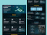 build a high converting wordpress elementor and elementor pro website