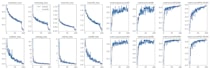 analyze data and build ml models