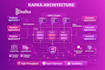 develop modern rest API and microservices using dot net core jwt and kafka