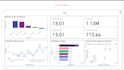 design executive power bi reports for data driven decision making