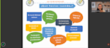 be your personalized spanish tutor for fast and fun learning