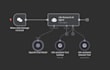 do python automation ai chatbot web scraping chatgpt agent gpt4
