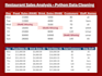 clean, analyze and visualize your data using python for business insights