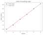 do data cleaning and data visualization using python pandas