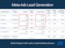 manage your google ads campaigns
