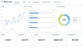 create and manage your meta ads