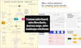 custom miro board, miro flowcharts, journey maps, miro roadmaps wireframe