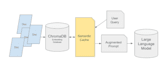 reduce your openai costs by up to 80 using semantic caching