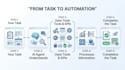 build a custom ai agent to automate your business tasks and workflows
