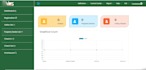 build django python backend, admin dashboards, systems, API