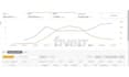 setup, optimize and manage amazon ppc campaigns and advertising ads