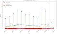 do data analysis, cleaning and visualization in python or excel