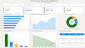 create an interactive tableau dashboard with KPI tracking and data visualization