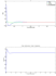 design control system on matlab simulink