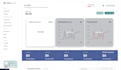 develop full stack web application using mern, next js, node js and postgresql