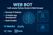 build n8n automation,web bot,web scraping,python ai automation,uipath,rpa,claude