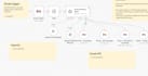 do automation workflow email marketing ecommerce and CRM development