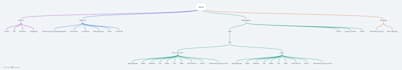turn your app idea into a clear system requirement mindmap