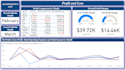 build a financial dashboard in power bi