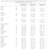 perform data analysis using spss