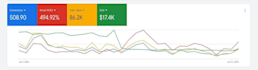 google ads adwords performance max and conversions tracking specialist
