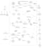 do uml diagrams, erd, class, sequence and dfd diagrams