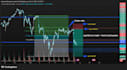 provide clear crypto, forex, and stock market analysis