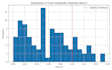 preform python simulation  stability analysis monte carlo