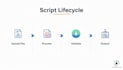 build a bulk PDF parsing and processing automation in python