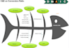professionally do data analysis and analytics and PPT