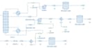design and simulate distillation columns and chemical processes in dwsim