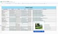 do targeted lead generation for dentists, physician and dental clinics