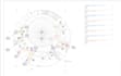 do hvac design, load calculations, revit, autocad  layouts
