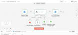 build rag ai chatbots and workflow automation using n8n