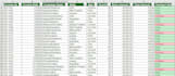 excel data clean, analysis, split and merge