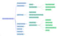 create executive summaries, audio and video briefings