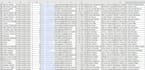 do b2b lead generation,web research and email list building